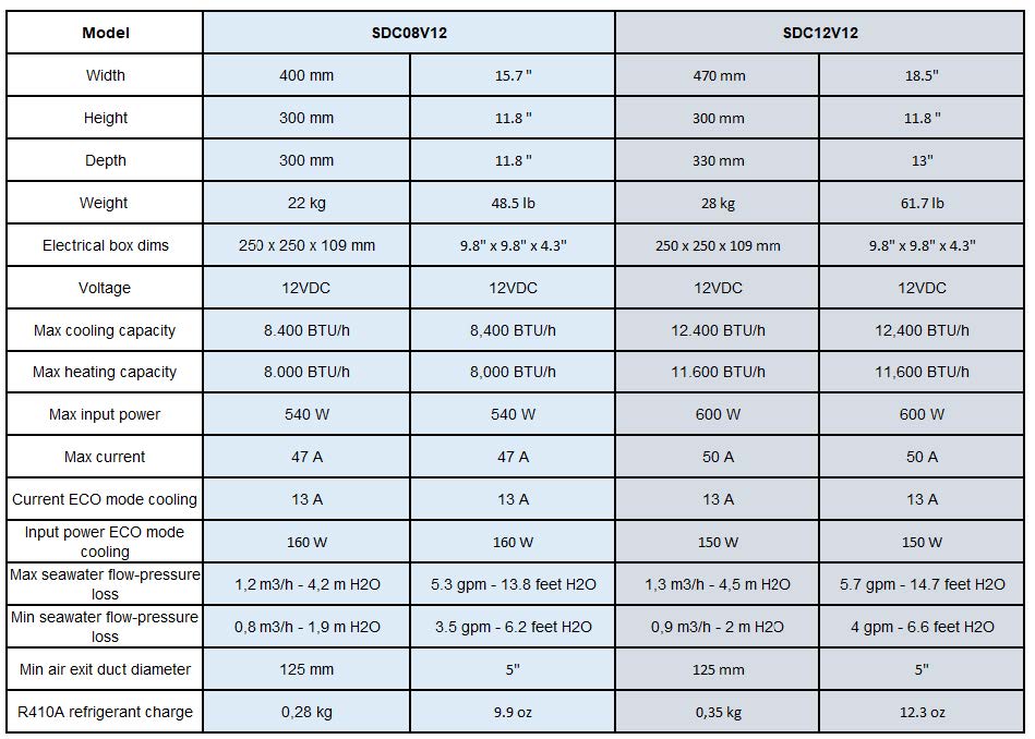SDC08V12 Blue-Airco Marine Air Conditioning